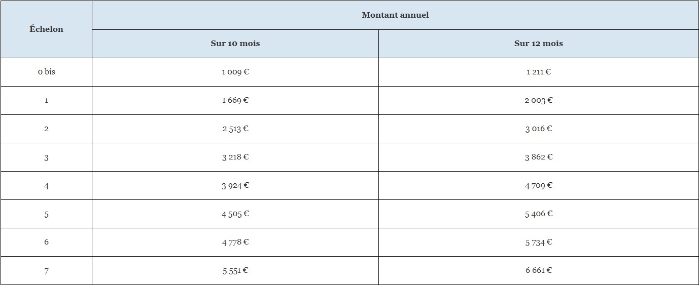 simulation bourse crous DrBeckmann
