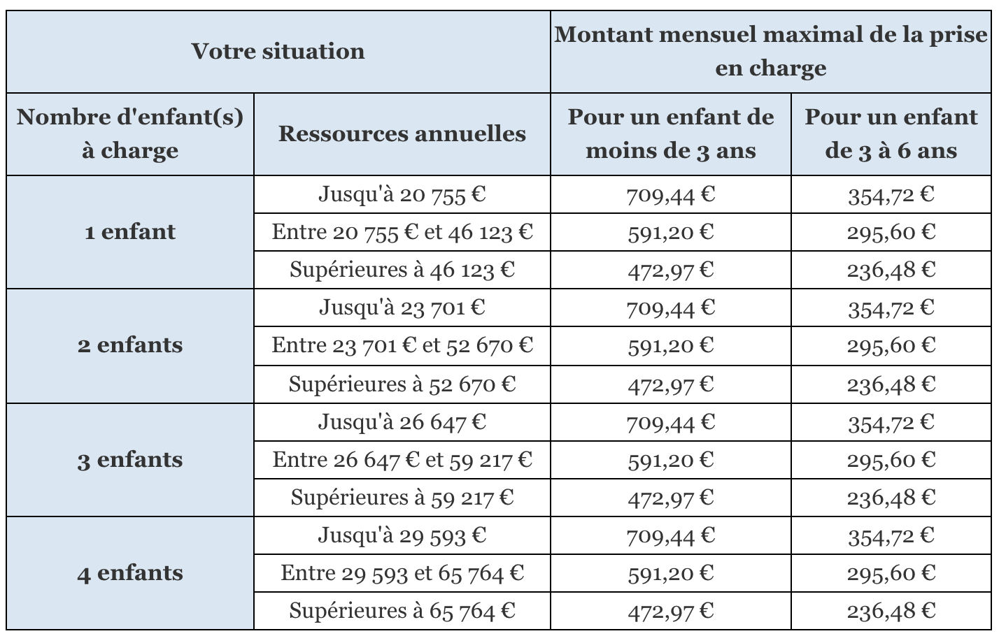 Complement De Libre Choix Du Mode De Garde Cmg Mes Allocs Fr