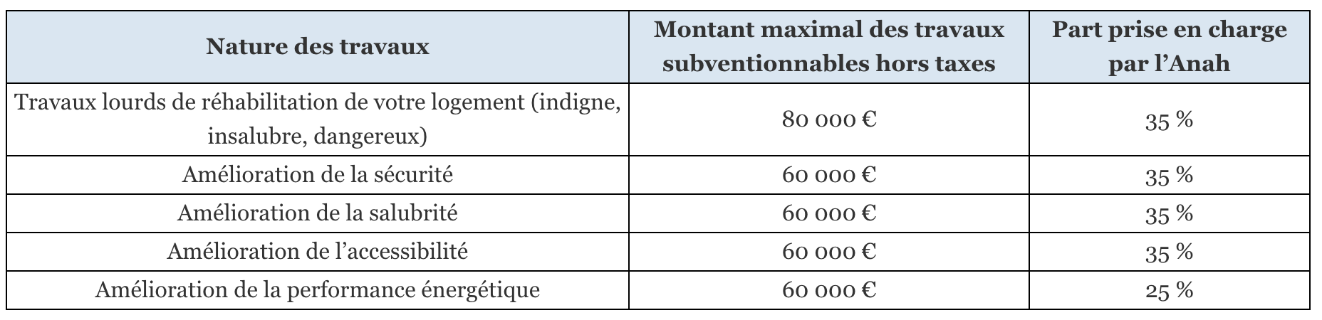 Si vous êtes propriétaire bailleur 2