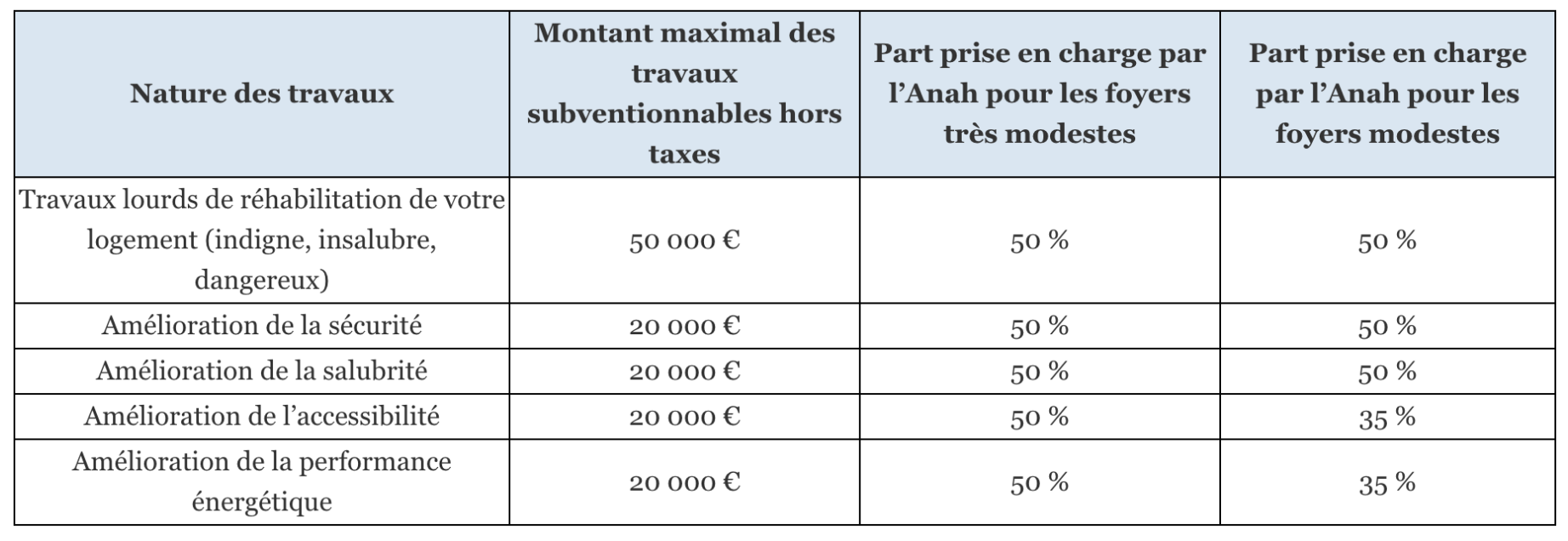 Si vous êtes propriétaire bailleur