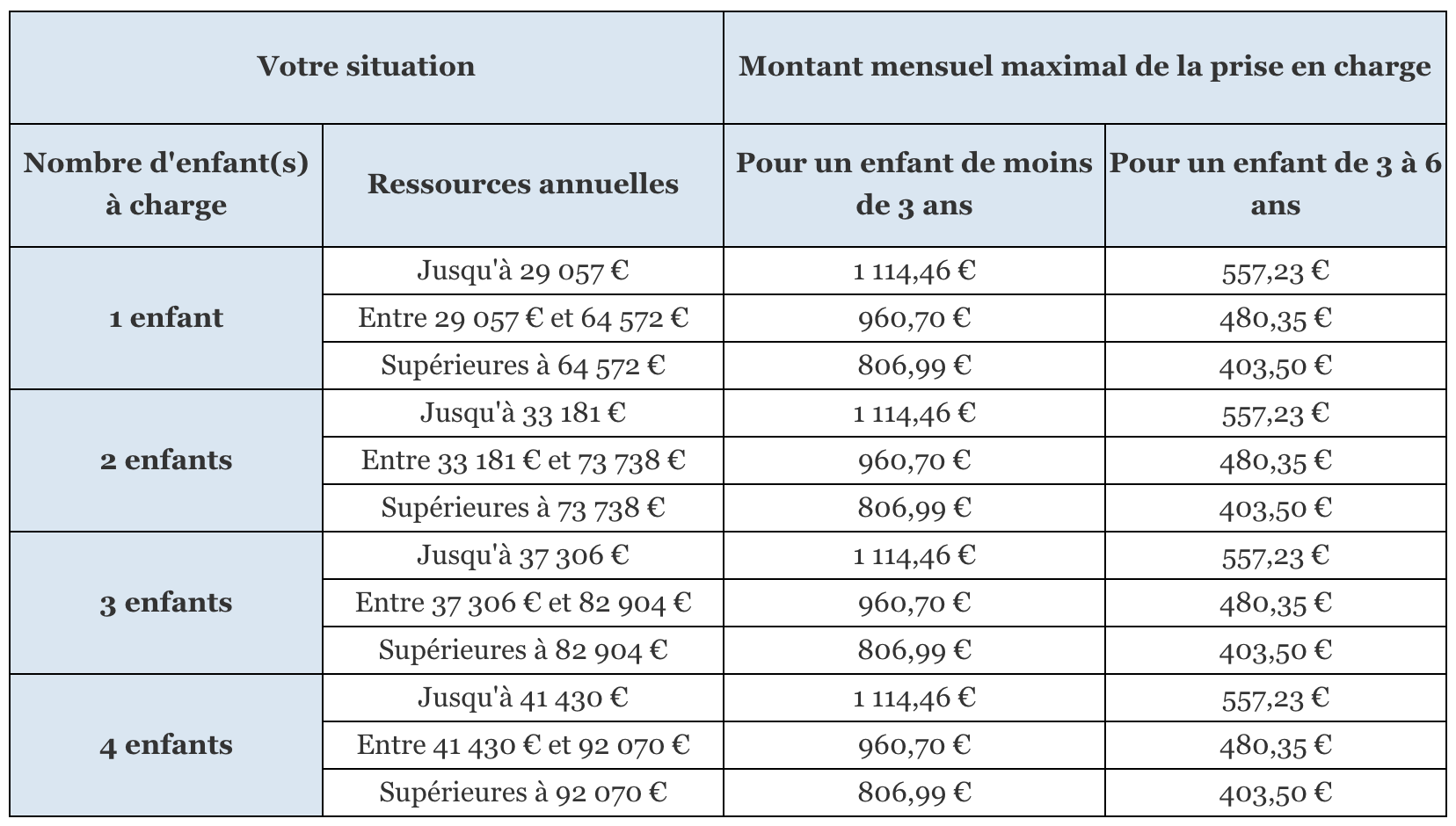 Complement De Libre Choix Du Mode De Garde Cmg Mes Allocs Fr