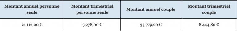 Retraite De Réversion Questionnaire De Ressources Sur 12 Mois