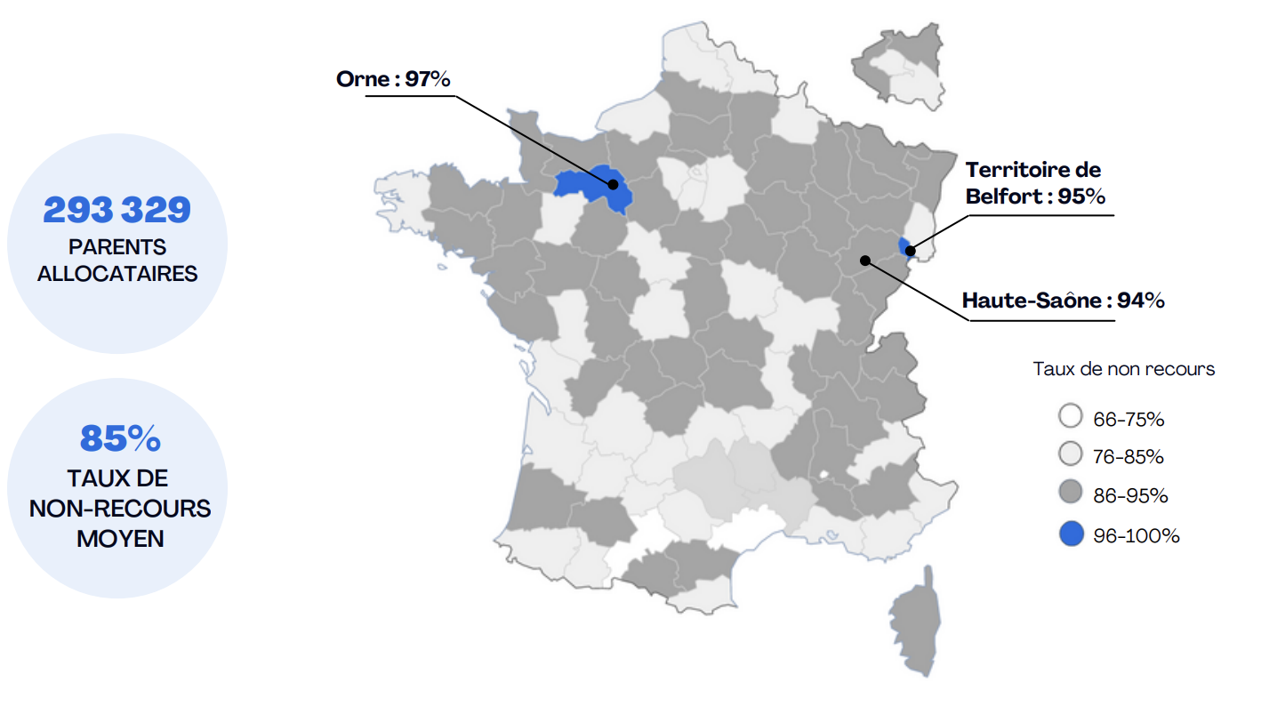 non-recours à l'allocation education enfant handicapé