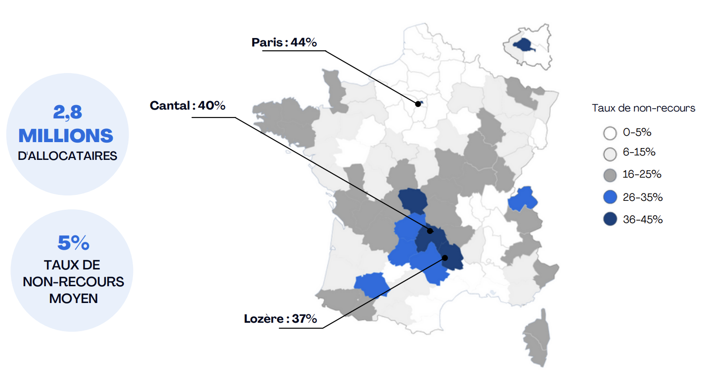 le non-recours à l'allocation de rentrée scolaire foyers deux enfants