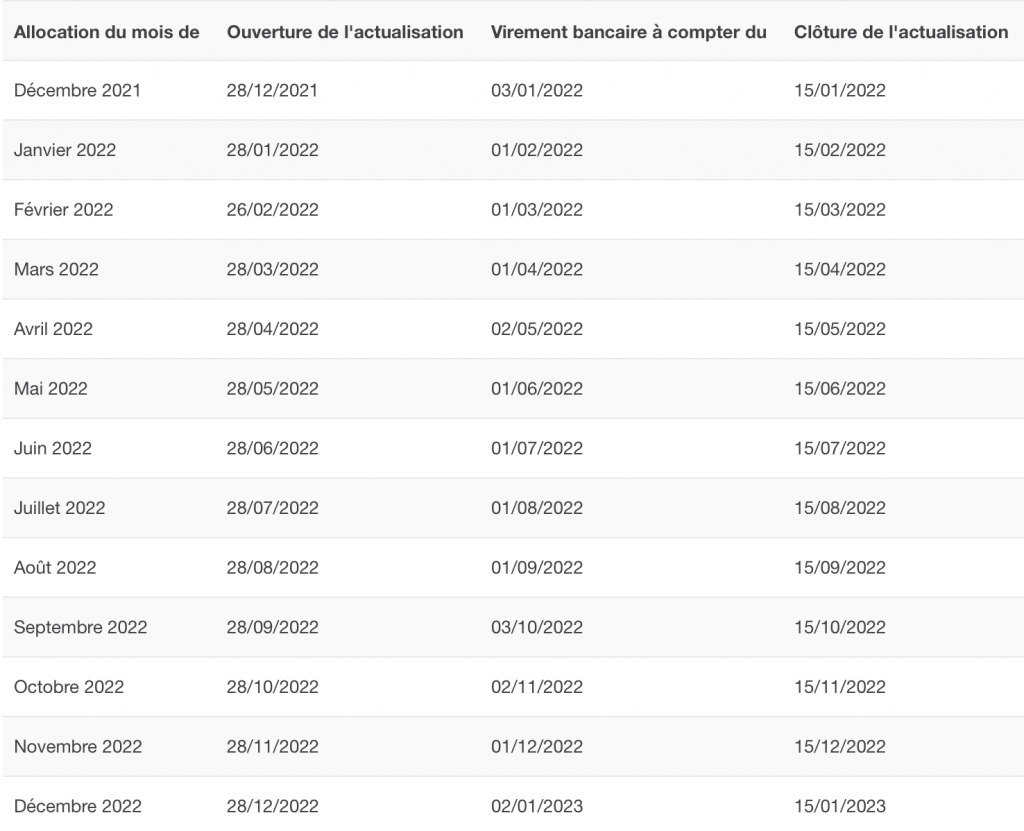 Pole emploi actualisation : Avril 2022